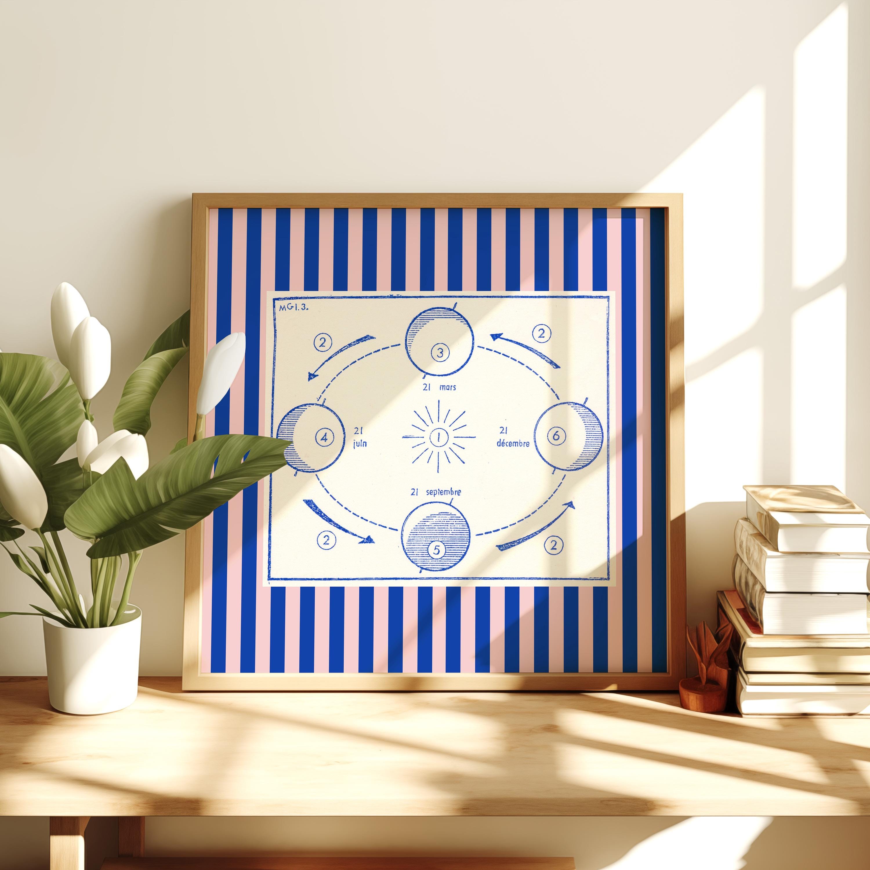 Kids Nursery Art, Gallery wall bundle of 4, Astrology art, vintage moon art, starts digital art print, square art print, digital art