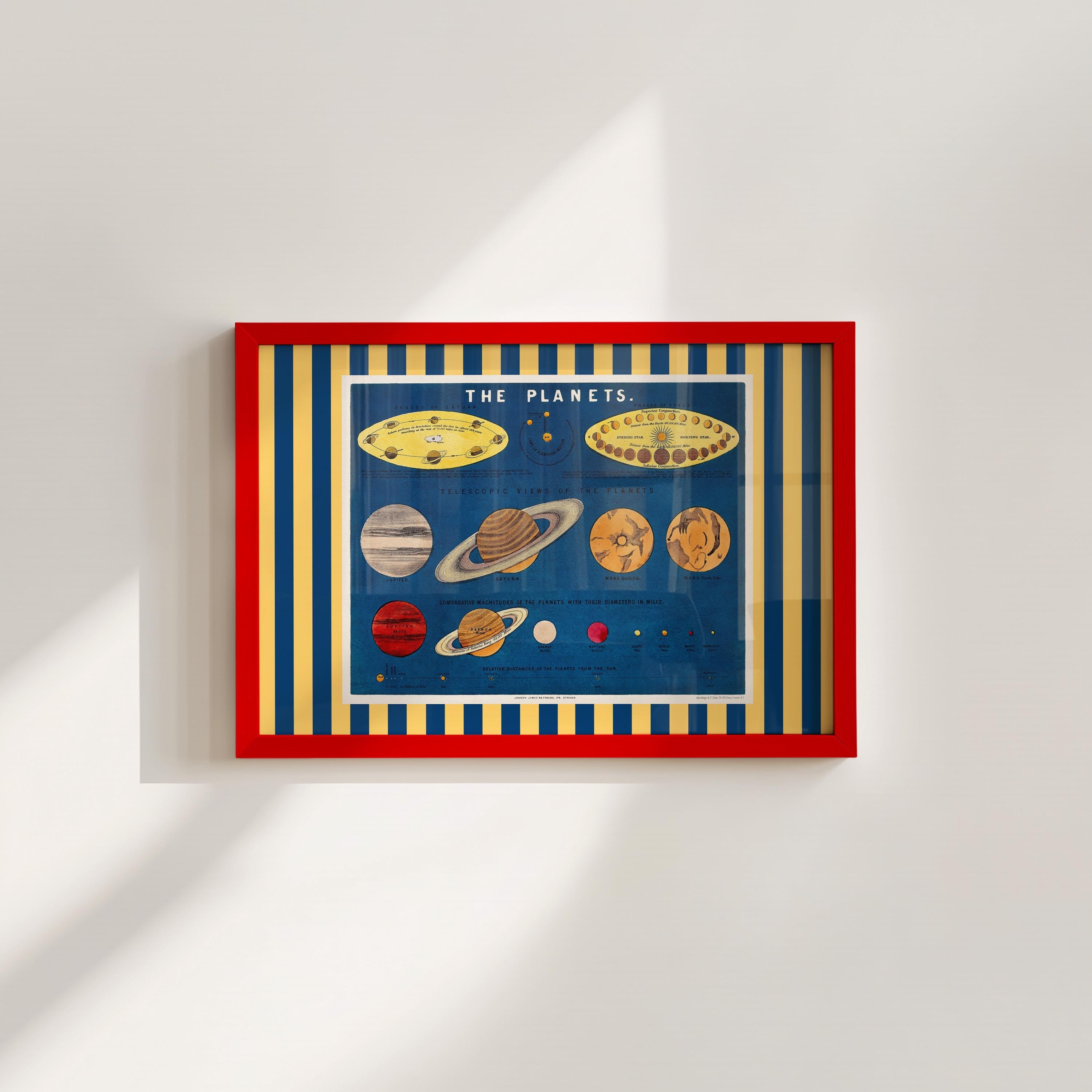 The Planets Vintage Digital Art Print